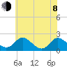McCreedy's Creek tide chart for Monday, June 8, 2026