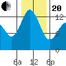 McMicken Island tide chart for Wednesday, January 20, 2021