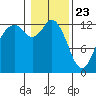 McMicken Island tide chart for Saturday, January 23, 2021