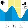 McMicken Island tide chart for Friday, February 19, 2021