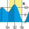 McMicken Island tide chart for Saturday, February 6, 2021
