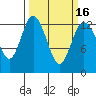 McMicken Island tide chart for Tuesday, March 16, 2021