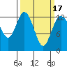 McMicken Island tide chart for Wednesday, March 17, 2021