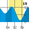 McMicken Island tide chart for Friday, March 19, 2021