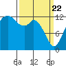 McMicken Island tide chart for Monday, March 22, 2021