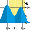 McMicken Island tide chart for Friday, March 26, 2021