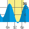 McMicken Island tide chart for Wednesday, March 31, 2021