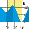 McMicken Island tide chart for Saturday, March 6, 2021