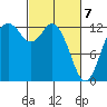 McMicken Island tide chart for Sunday, March 7, 2021