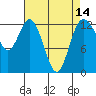 McMicken Island tide chart for Wednesday, April 14, 2021