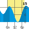 McMicken Island tide chart for Thursday, April 15, 2021