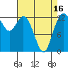 McMicken Island tide chart for Friday, April 16, 2021