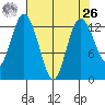 McMicken Island tide chart for Monday, April 26, 2021