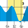 McMicken Island tide chart for Saturday, April 3, 2021