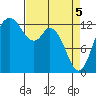 McMicken Island tide chart for Monday, April 5, 2021