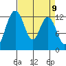 McMicken Island tide chart for Friday, April 9, 2021