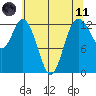 McMicken Island tide chart for Tuesday, May 11, 2021