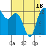 McMicken Island tide chart for Sunday, May 16, 2021