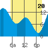 McMicken Island tide chart for Thursday, May 20, 2021