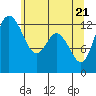 McMicken Island tide chart for Friday, May 21, 2021