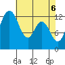 McMicken Island tide chart for Thursday, May 6, 2021