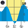 McMicken Island tide chart for Thursday, June 10, 2021