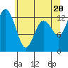 McMicken Island tide chart for Sunday, June 20, 2021