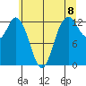 McMicken Island tide chart for Tuesday, June 8, 2021