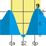 McMicken Island tide chart for Wednesday, June 9, 2021