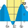 McMicken Island tide chart for Thursday, July 22, 2021