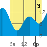 McMicken Island tide chart for Saturday, July 3, 2021