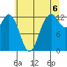 McMicken Island tide chart for Tuesday, July 6, 2021