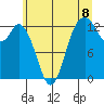 McMicken Island tide chart for Thursday, July 8, 2021