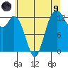 McMicken Island tide chart for Friday, July 9, 2021
