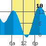 McMicken Island tide chart for Tuesday, August 10, 2021