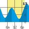McMicken Island tide chart for Friday, August 13, 2021
