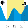 McMicken Island tide chart for Sunday, August 15, 2021