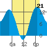 McMicken Island tide chart for Saturday, August 21, 2021