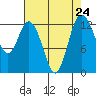 McMicken Island tide chart for Tuesday, August 24, 2021