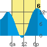 McMicken Island tide chart for Friday, August 6, 2021