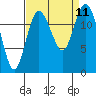 McMicken Island tide chart for Saturday, September 11, 2021