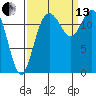 McMicken Island tide chart for Monday, September 13, 2021