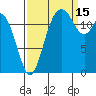 McMicken Island tide chart for Wednesday, September 15, 2021
