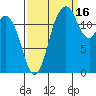 McMicken Island tide chart for Thursday, September 16, 2021