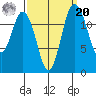 McMicken Island tide chart for Monday, September 20, 2021