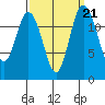 McMicken Island tide chart for Tuesday, September 21, 2021