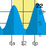 McMicken Island tide chart for Wednesday, September 22, 2021