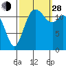 McMicken Island tide chart for Tuesday, September 28, 2021
