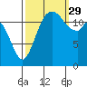 McMicken Island tide chart for Wednesday, September 29, 2021