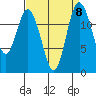 McMicken Island tide chart for Wednesday, September 8, 2021